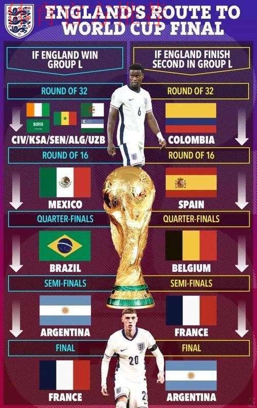 太阳报独家：FIFA给英格兰的球票配额不如库拉索，引发不满