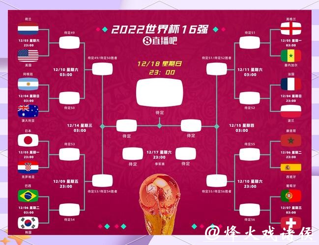 世界杯竞猜冷门预测：赢取高额回报